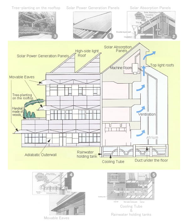 Image: energy conservation measures